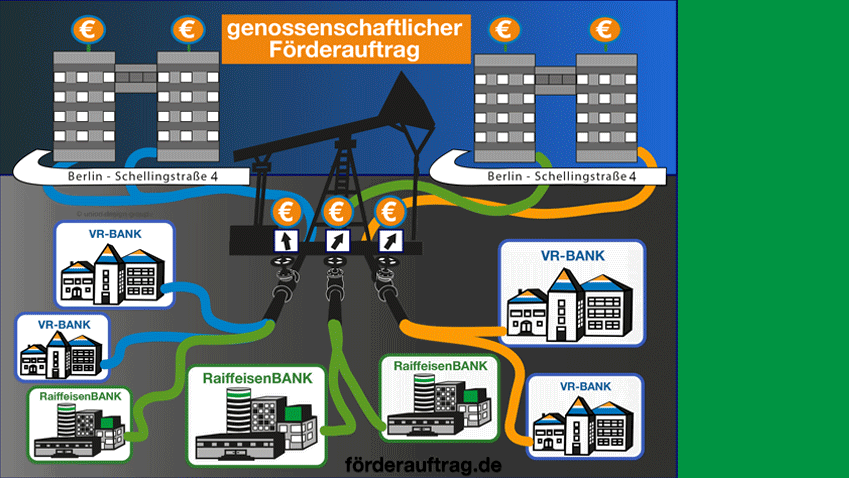 Genossenschaftlicher Forderuaftrag Oder Genossenschaftliche Umlagerung